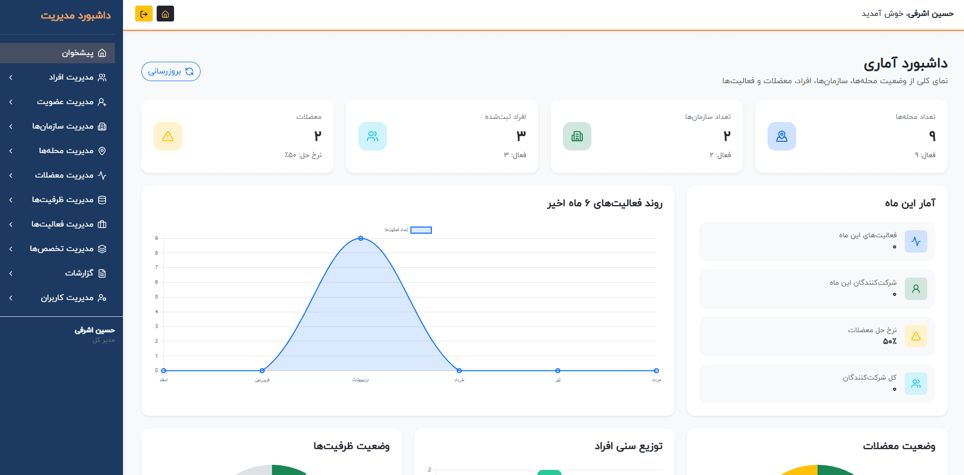 سامانه مدیریت فرهنگی شهری (Urban Cultural Management System)